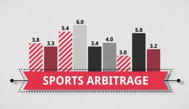 Арбитражно залагане